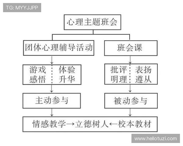 以比赛为核心探索竞技精神与团队合作的深度融合与实践价值 以比赛为核心探索竞技精神与团队合作的深度融合与实践价值