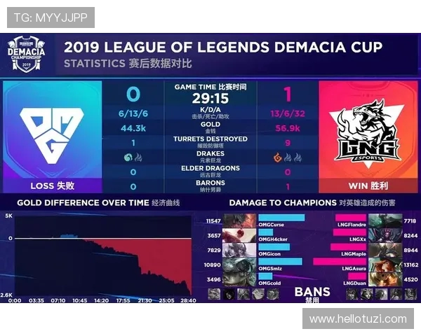 和平精英深度解析LNG战队的盯防策略与战术布局