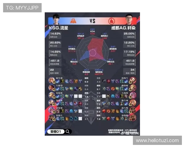 王者荣耀最新节奏排行榜揭晓EDG荣登第八名引发热议