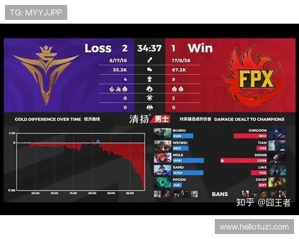 英雄联盟心理素质排行榜揭晓V5战队荣登第二名引发热议