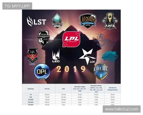 英雄联盟灵活性排行榜揭晓V5战队荣登第九位引发热议