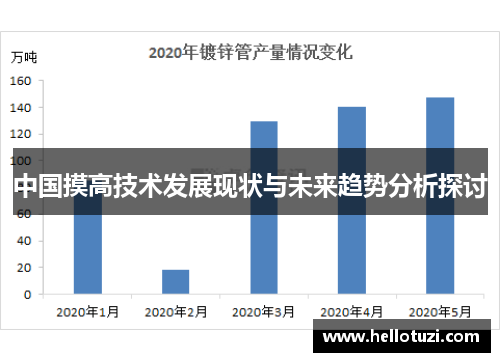 中国摸高技术发展现状与未来趋势分析探讨