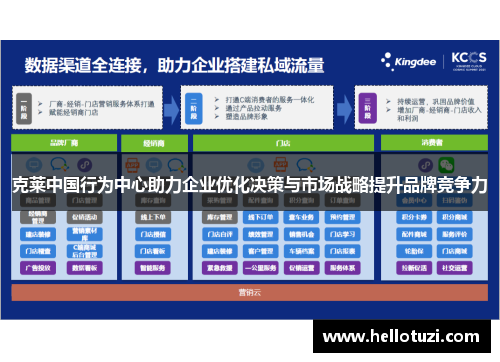 克莱中国行为中心助力企业优化决策与市场战略提升品牌竞争力